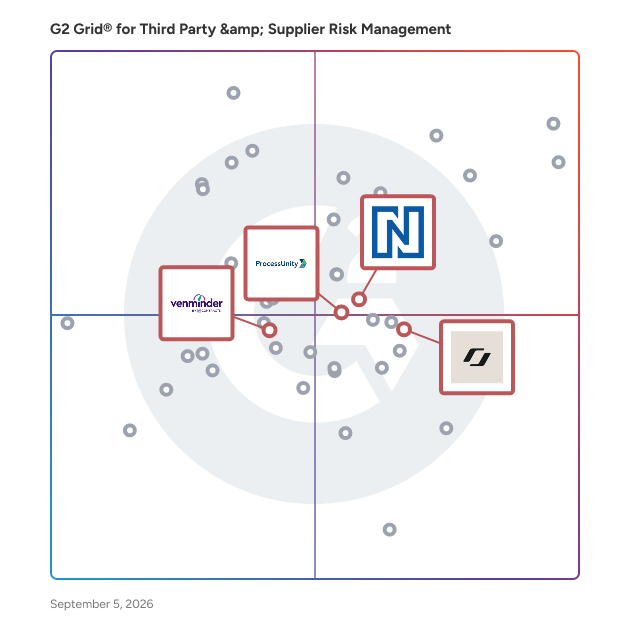 G2 Grid® for Cloud-Based Solutions in Third Party & Supplier Risk Management Software, highlighting the products that define this theme