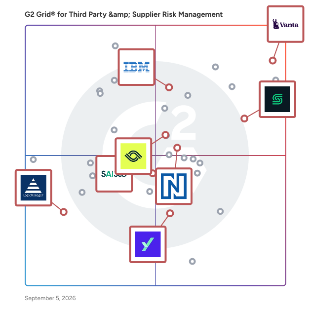 G2 Grid® for Audit Management in Third Party & Supplier Risk Management Software, highlighting the products that define this theme