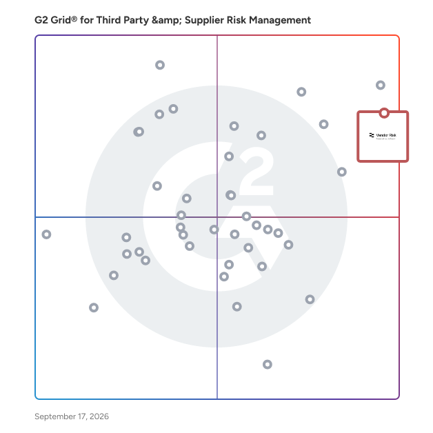 G2 Grid® for Third Party & Supplier Risk Management Software plotting products by satisfaction and market presence