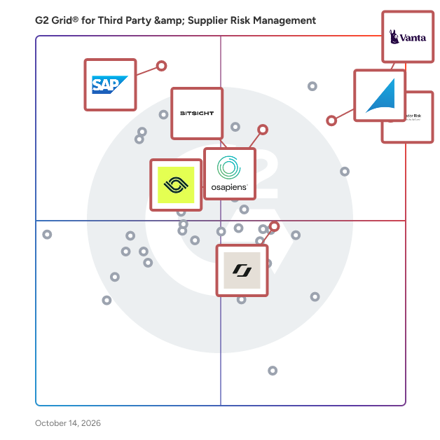 G2 Grid® for Third Party & Supplier Risk Management Software plotting products by satisfaction and market presence