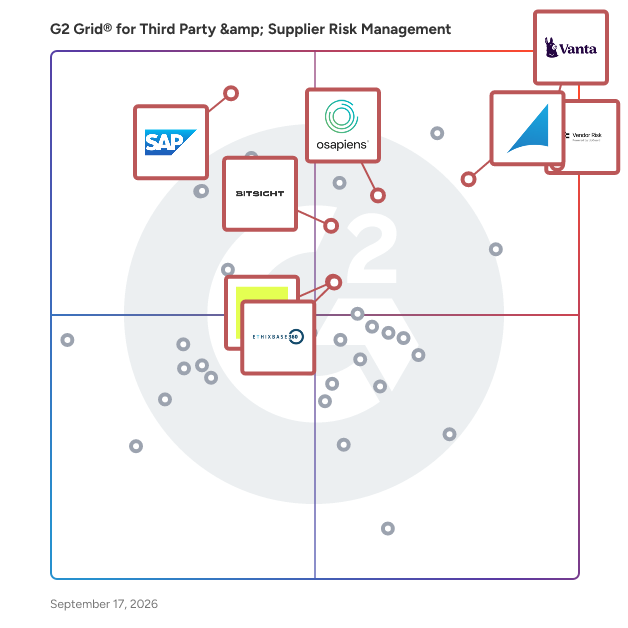 G2 Grid® for Third Party & Supplier Risk Management Software plotting products by satisfaction and market presence