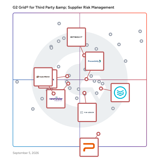 G2 Grid® for Vendor Security and Privacy Assessment in Third Party & Supplier Risk Management Software, highlighting the products that define this theme