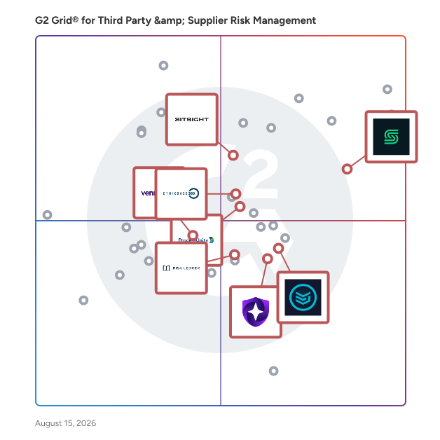 G2 Grid® for Third-Party Risk Management in Third Party & Supplier Risk Management Software, highlighting the products that define this theme
