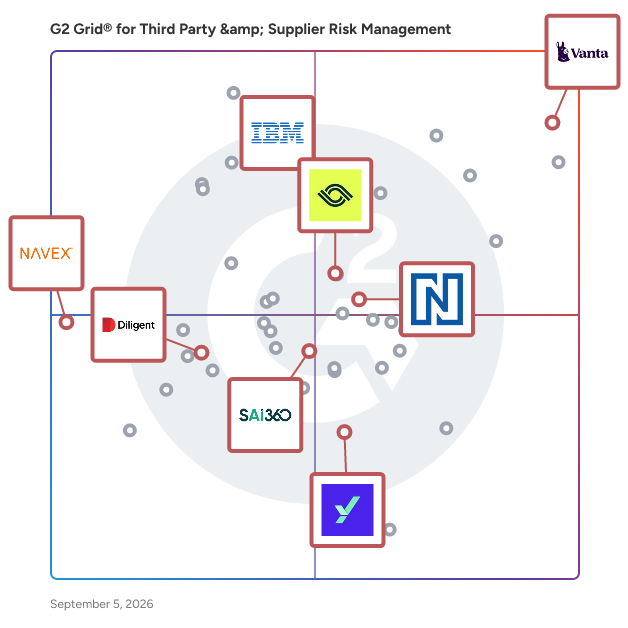 G2 Grid® for Governance, Risk, and Compliance (GRC) Management in Third Party & Supplier Risk Management Software, highlighting the products that define this theme