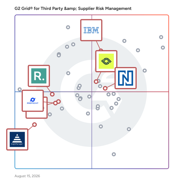 G2 Grid® for Enterprise Risk Management (ERM) in Third Party & Supplier Risk Management Software, highlighting the products that define this theme