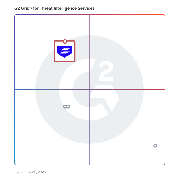 G2 Grid® for Threat Intelligence Services Providers plotting products by satisfaction and market presence