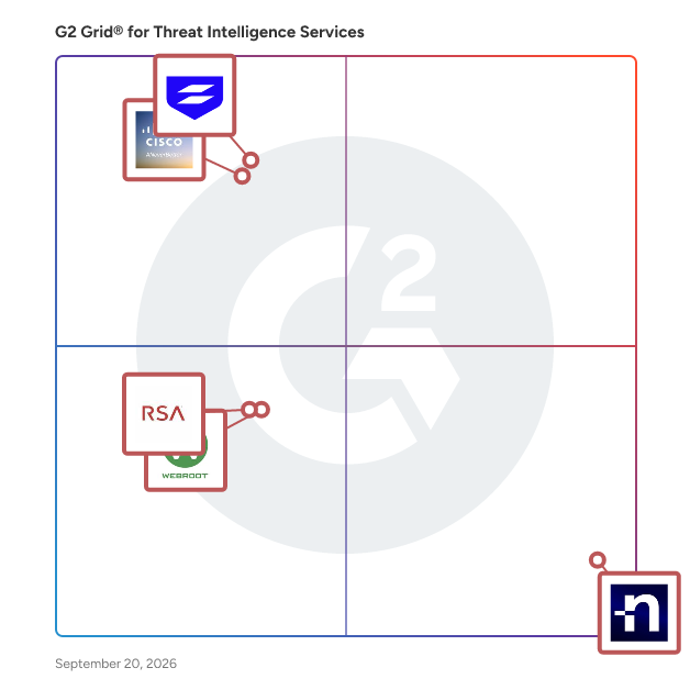 G2 Grid® for Threat Intelligence Services Providers plotting products by satisfaction and market presence