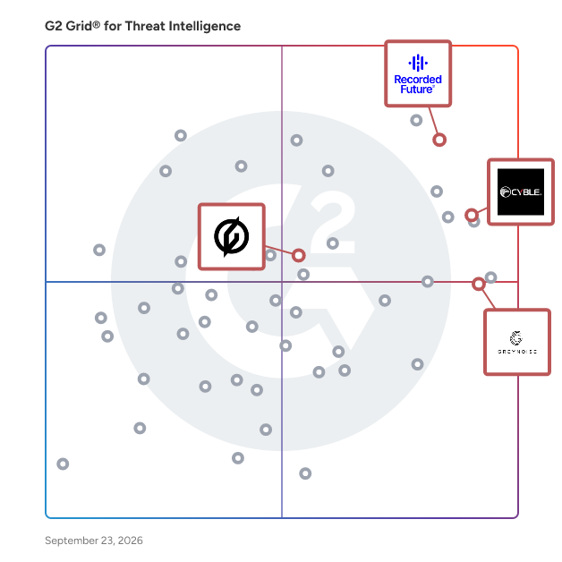 G2 Grid® for Threat Hunting in Threat Intelligence Software, highlighting the products that define this theme