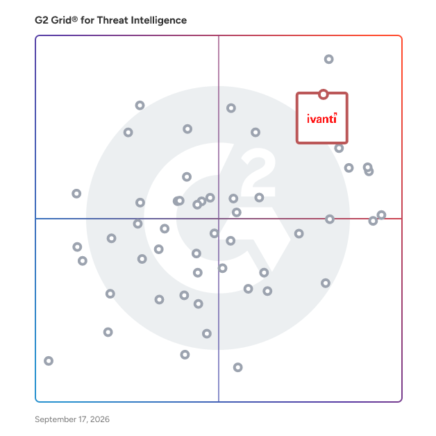 G2 Grid® for Threat Intelligence Software plotting products by satisfaction and market presence