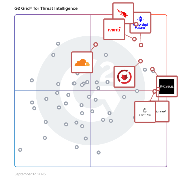 G2 Grid® for Threat Intelligence Software plotting products by satisfaction and market presence