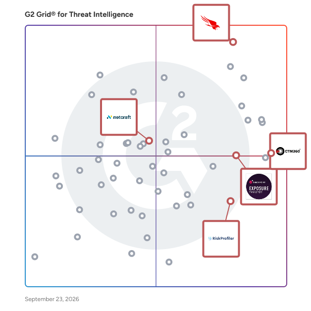 G2 Grid® for Exposure Management in Threat Intelligence Software, highlighting the products that define this theme