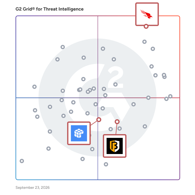 G2 Grid® for Endpoint Detection & Response in Threat Intelligence Software, highlighting the products that define this theme