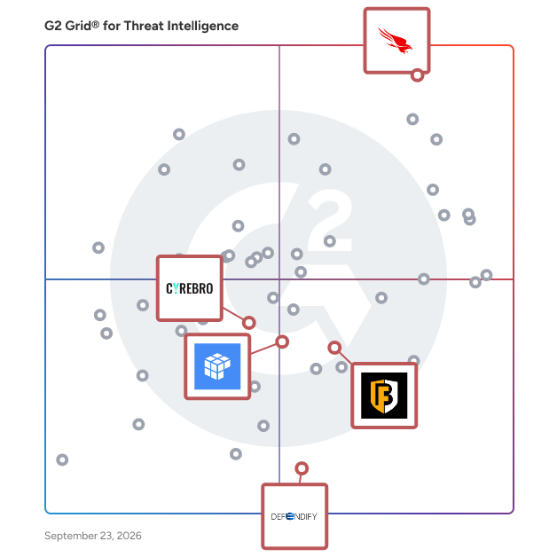 G2 Grid® for Managed Detection & Response in Threat Intelligence Software, highlighting the products that define this theme