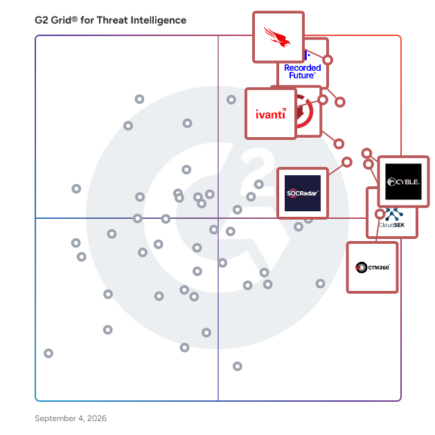 G2 Grid® for Threat Intelligence Software plotting products by satisfaction and market presence