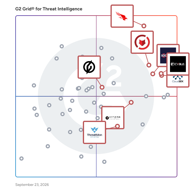 G2 Grid® for Artificial Intelligence in Threat Intelligence Software, highlighting the products that define this theme