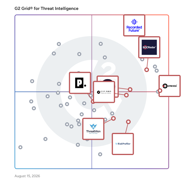 G2 Grid® for Attack Surface Management in Threat Intelligence Software, highlighting the products that define this theme