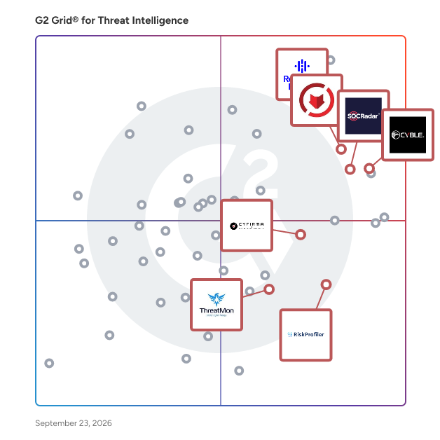 G2 Grid® for Digital Risk Protection in Threat Intelligence Software, highlighting the products that define this theme