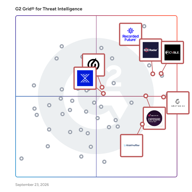 G2 Grid® for Real-Time Threat Intelligence in Threat Intelligence Software, highlighting the products that define this theme