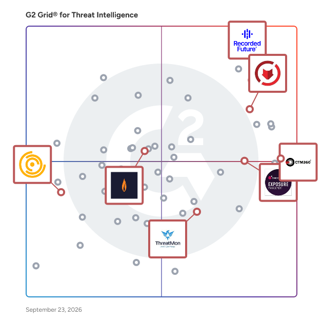 G2 Grid® for Fraud Detection in Threat Intelligence Software, highlighting the products that define this theme