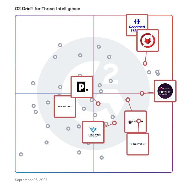 G2 Grid® for Risk-Based Vulnerability Management in Threat Intelligence Software, highlighting the products that define this theme