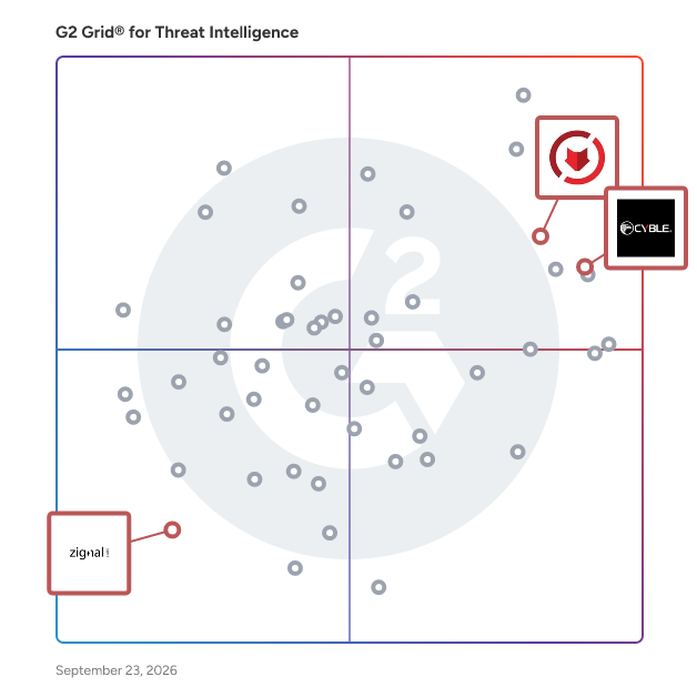 G2 Grid® for Social Media Intelligence in Threat Intelligence Software, highlighting the products that define this theme
