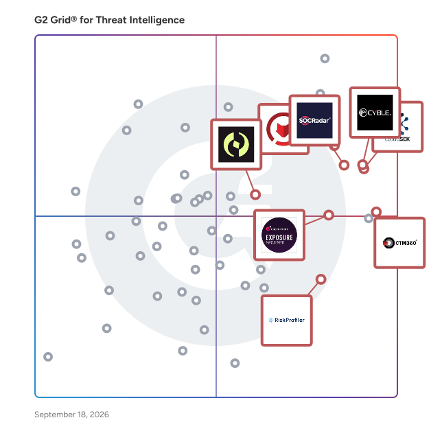 G2 Grid® for Brand Protection in Threat Intelligence Software, highlighting the products that define this theme