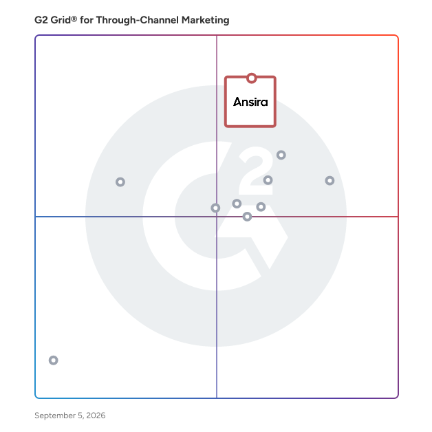 G2 Grid® for Through-Channel Marketing Software plotting products by satisfaction and market presence