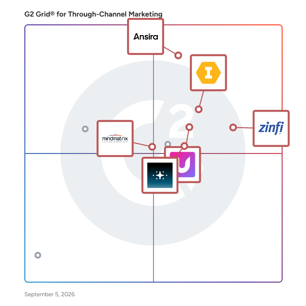 G2 Grid® for Partner Ecosystem Management in Through-Channel Marketing Software, highlighting the products that define this theme
