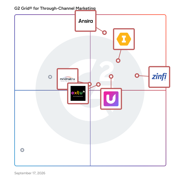 G2 Grid® for Through-Channel Marketing Software plotting products by satisfaction and market presence