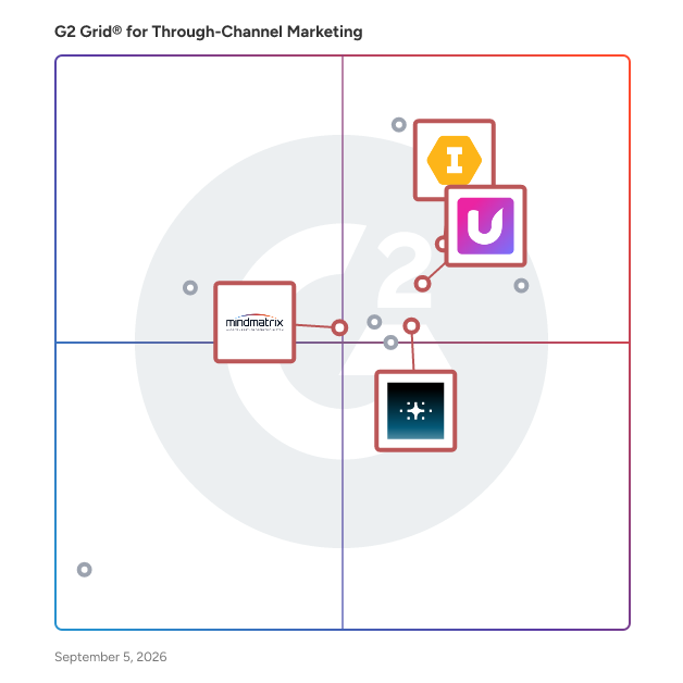 G2 Grid® for AI-driven Marketing Automation in Through-Channel Marketing Software, highlighting the products that define this theme
