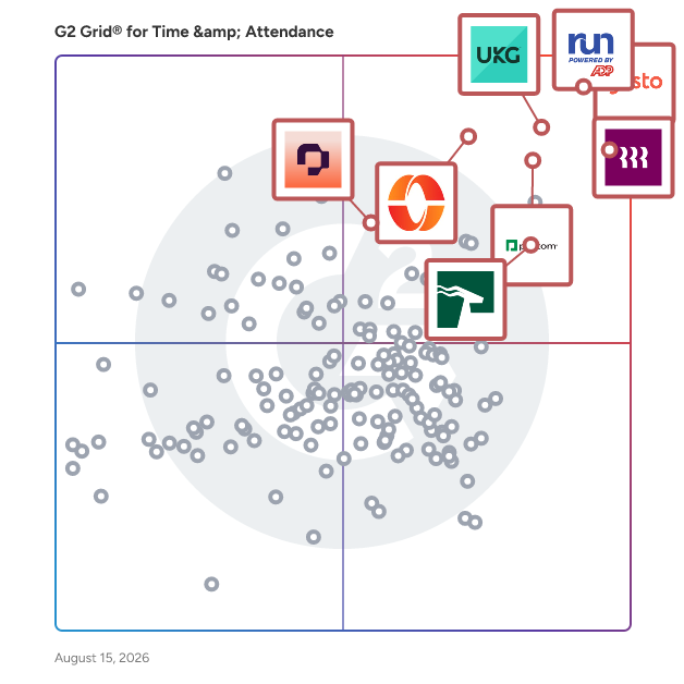 G2 Grid® for Human Capital Management Software in Time & Attendance Software, highlighting the products that define this theme