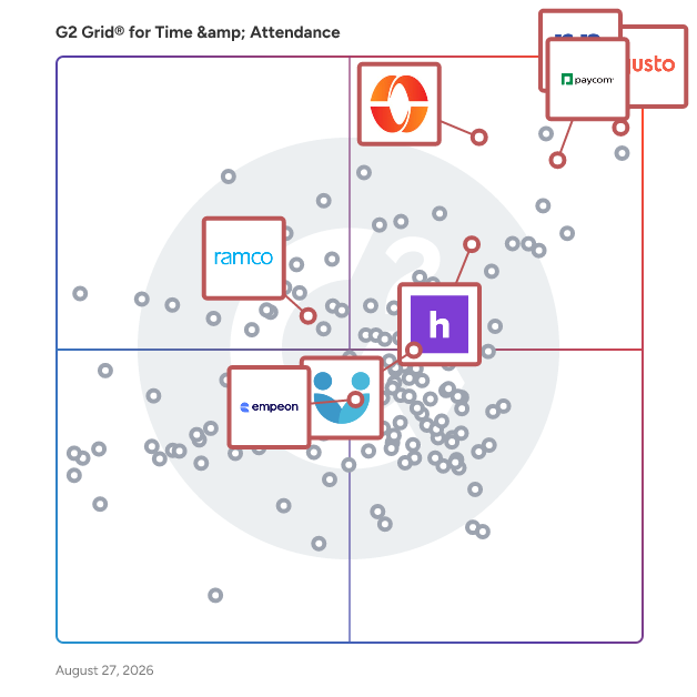 G2 Grid® for Payroll Management in Time & Attendance Software, highlighting the products that define this theme