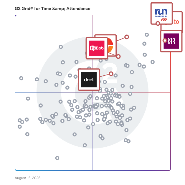 G2 Grid® for Onboarding Solutions in Time & Attendance Software, highlighting the products that define this theme