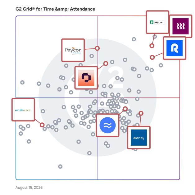 G2 Grid® for Multi-Country Payroll in Time & Attendance Software, highlighting the products that define this theme