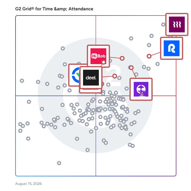 G2 Grid® for HR Analytics in Time & Attendance Software, highlighting the products that define this theme