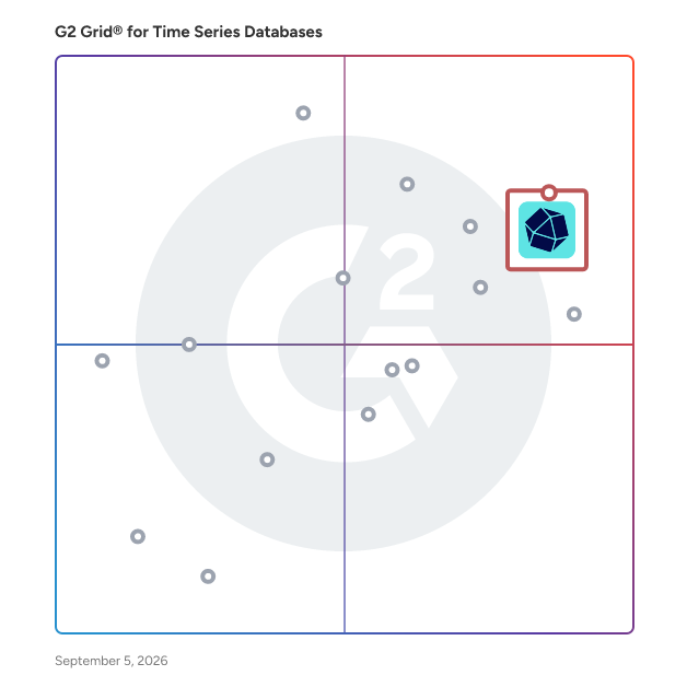 G2 Grid® for Time Series Databases plotting products by satisfaction and market presence