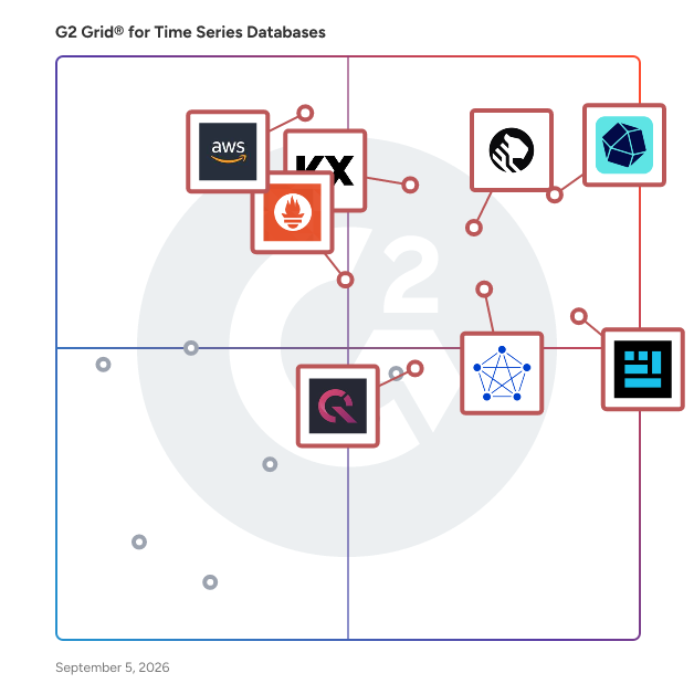 G2 Grid® for Time Series Databases plotting products by satisfaction and market presence