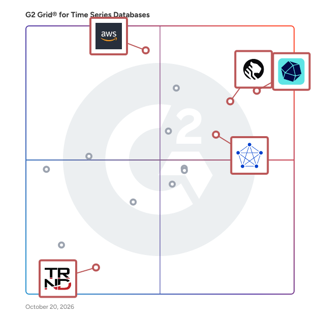 G2 Grid® for IoT Integration in Time Series Databases, highlighting the products that define this theme