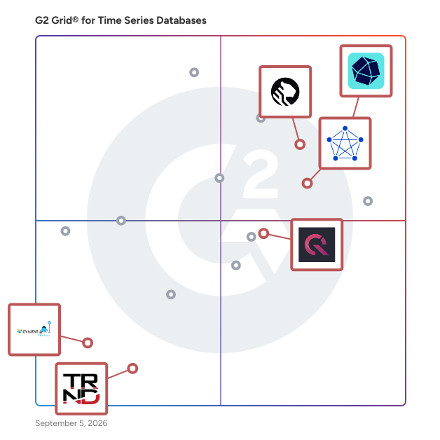 G2 Grid® for Cloud Deployment Solutions in Time Series Databases, highlighting the products that define this theme