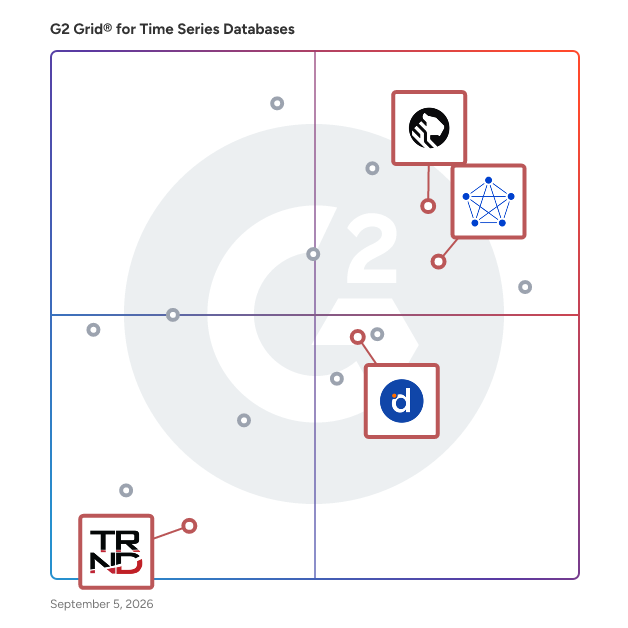 G2 Grid® for Industrial IoT in Time Series Databases, highlighting the products that define this theme