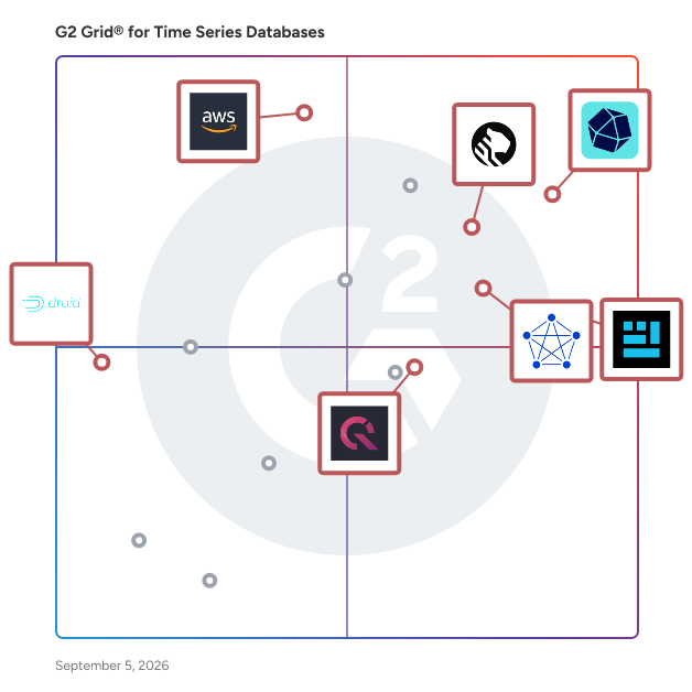 G2 Grid® for Real-Time Analytics in Time Series Databases, highlighting the products that define this theme