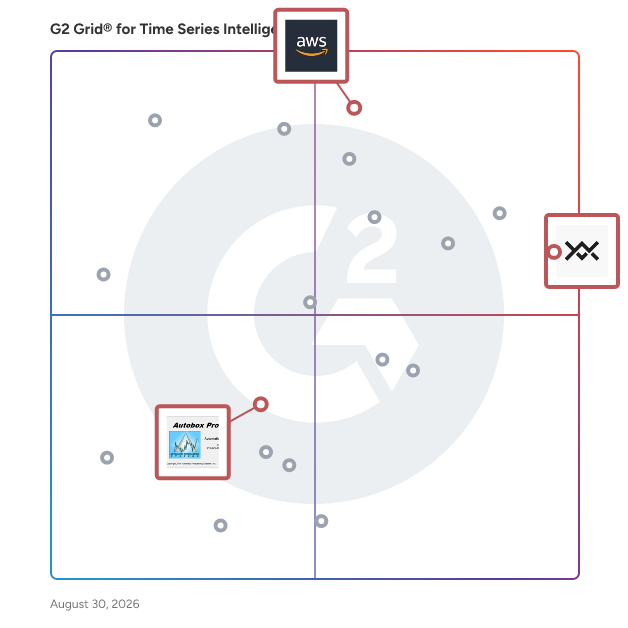 G2 Grid® for Time Series Forecasting in Time Series Intelligence Software, highlighting the products that define this theme