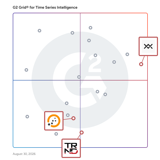 G2 Grid® for Anomaly Detection in Time Series Intelligence Software, highlighting the products that define this theme