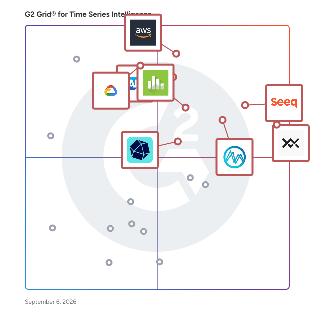 G2 Grid® for Time Series Intelligence Software plotting products by satisfaction and market presence