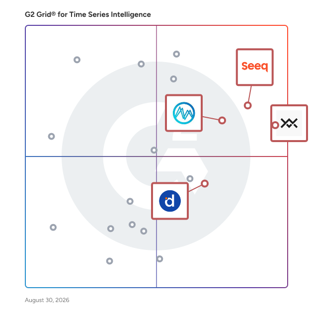 G2 Grid® for AI & Advanced Analytics in Time Series Intelligence Software, highlighting the products that define this theme