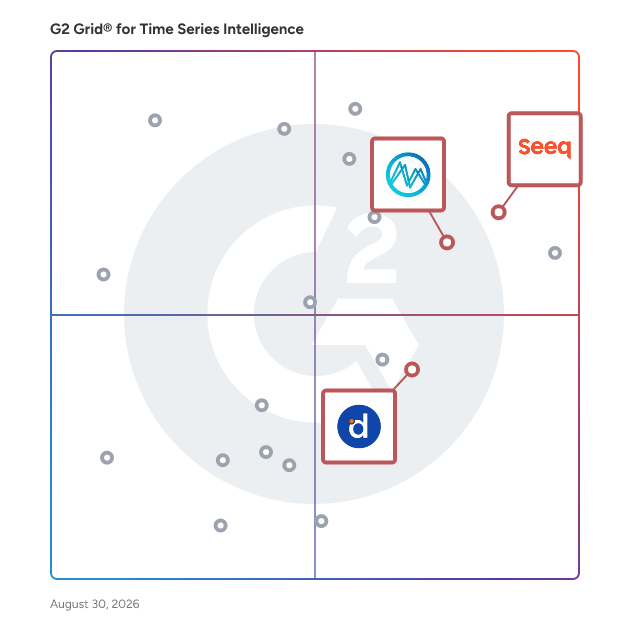 G2 Grid® for Industrial Data Analytics in Time Series Intelligence Software, highlighting the products that define this theme