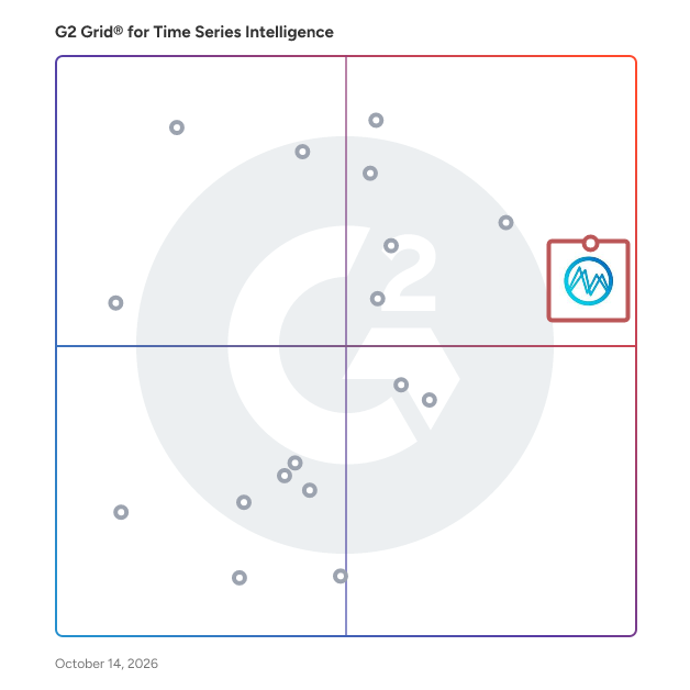 G2 Grid® for Time Series Intelligence Software plotting products by satisfaction and market presence