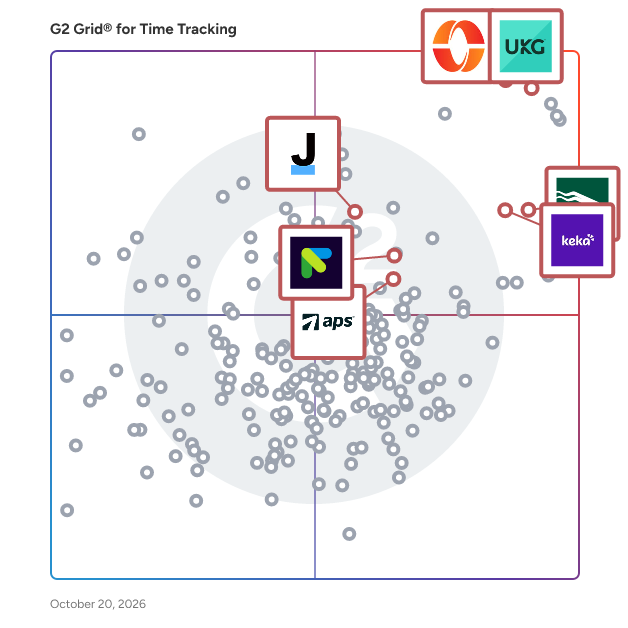 G2 Grid® for Payroll Integration in Time Tracking Software, highlighting the products that define this theme