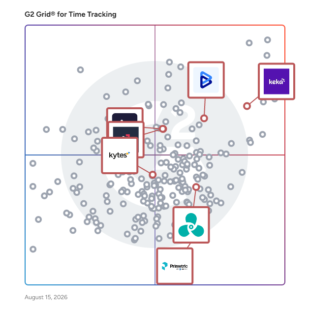 G2 Grid® for Professional Services Automation in Time Tracking Software, highlighting the products that define this theme