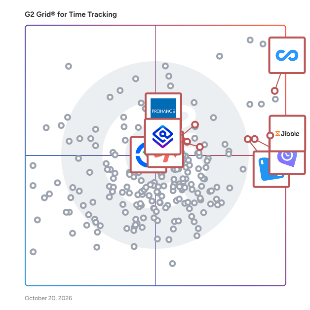 G2 Grid® for AI-Powered Features in Time Tracking Software, highlighting the products that define this theme